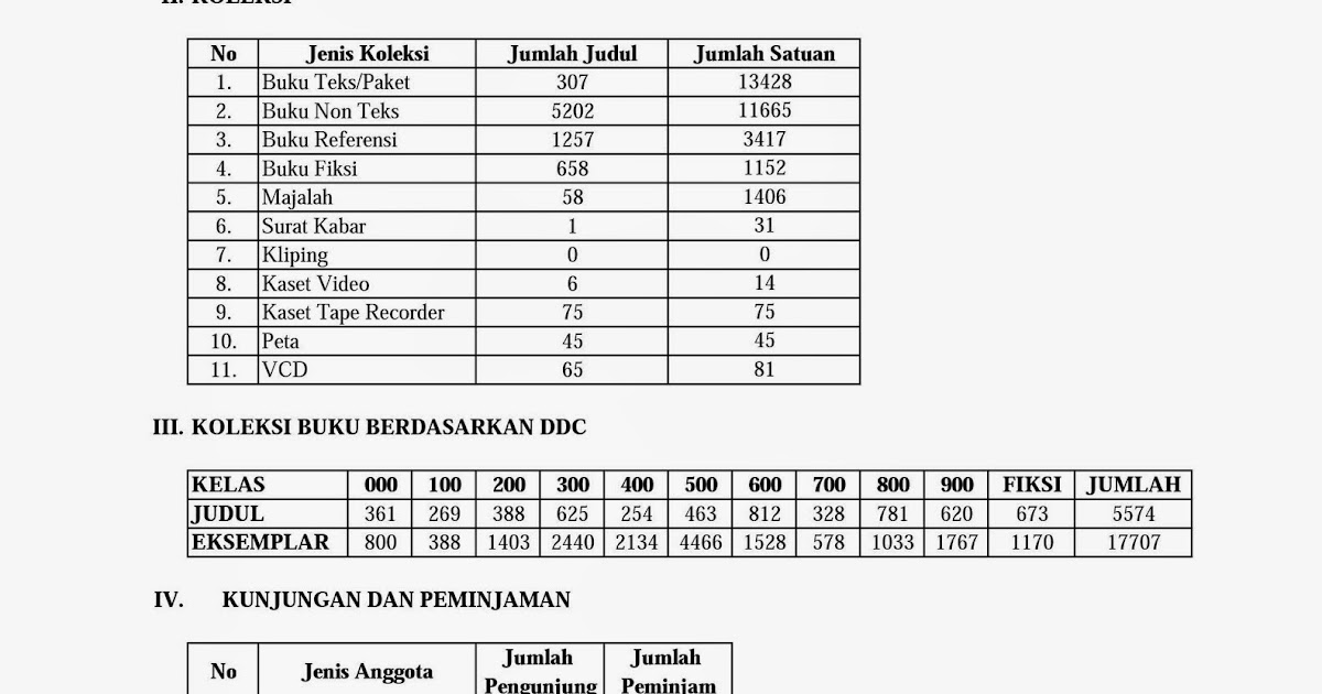 Contoh Administrasi Laporan Bulanan Perpustakaan ~ KOPI ARSIP