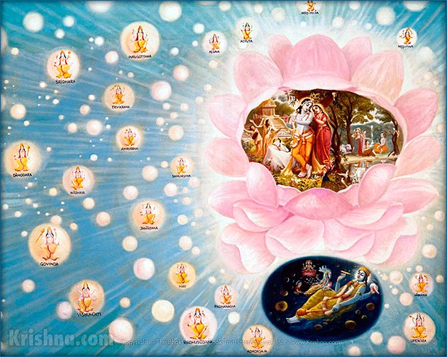 Krishna's Spiritual and Material Worlds