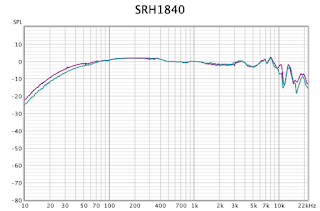 frequency response