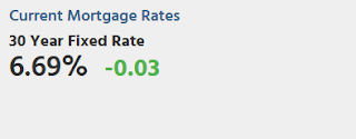 Mortgage Rates