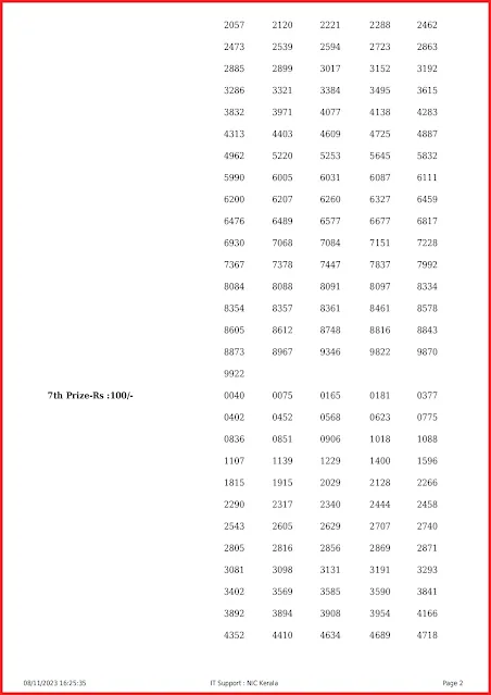 ff-72-live-fifty-fifty-lottery-result-today-kerala-lotteries-results-08-11-2023-keralalottery.info_page-0002