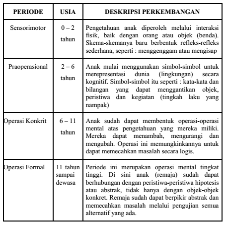 Fase Fase Perkembangan Anak Menurut Jean Piaget Perkembangan Kognitif Definisi Dan Pengertian Menurut Ahli