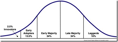 early_majority