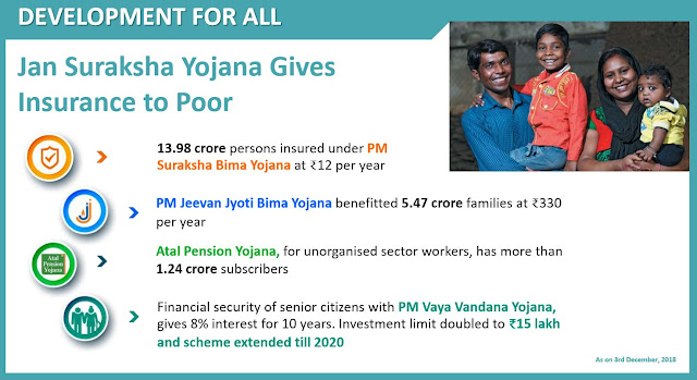 Jan Suraksha Yojana Gives Insurance to Poor