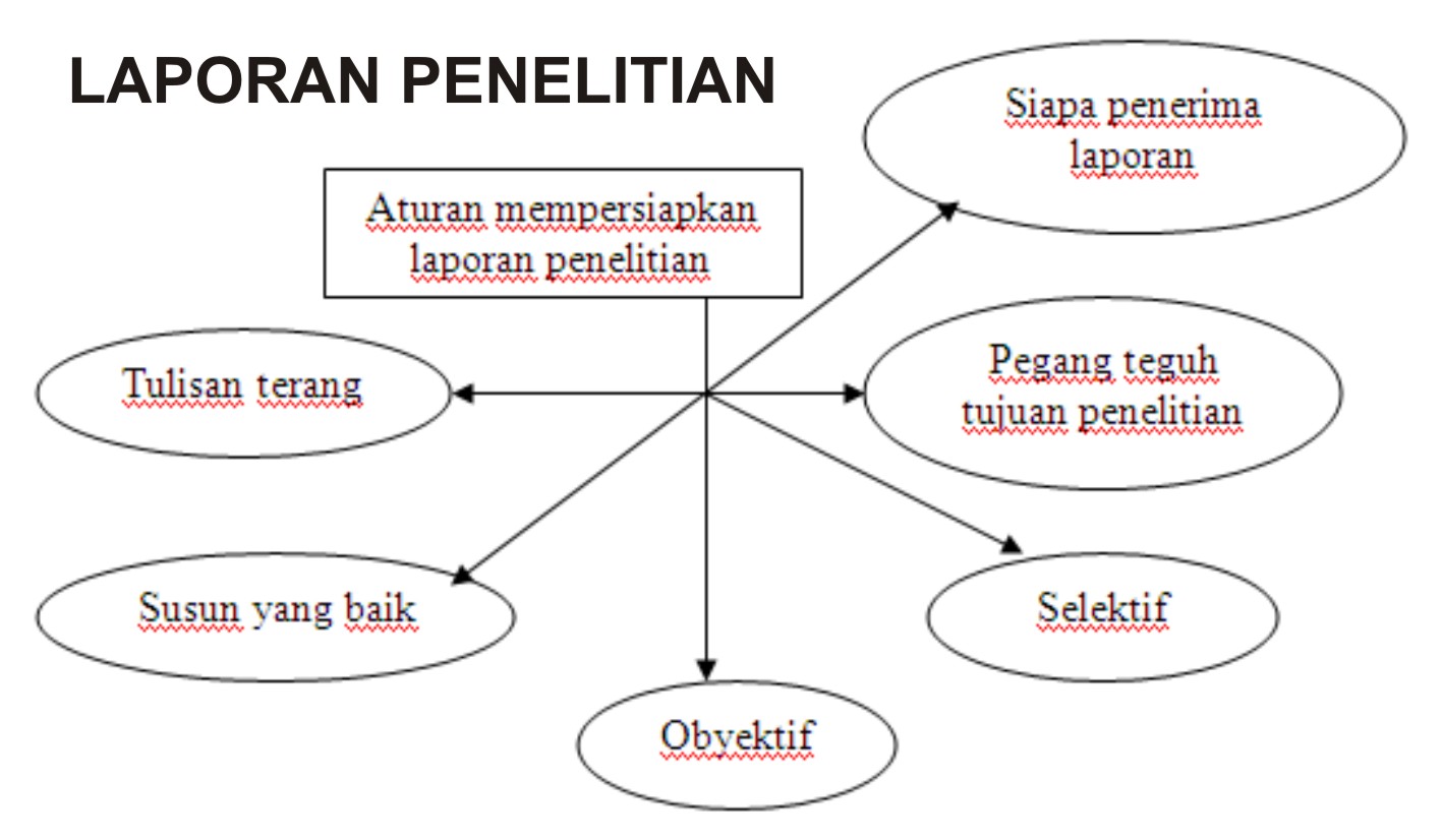 MKN-UNSRI: METODE PENELITIAN HUKUM