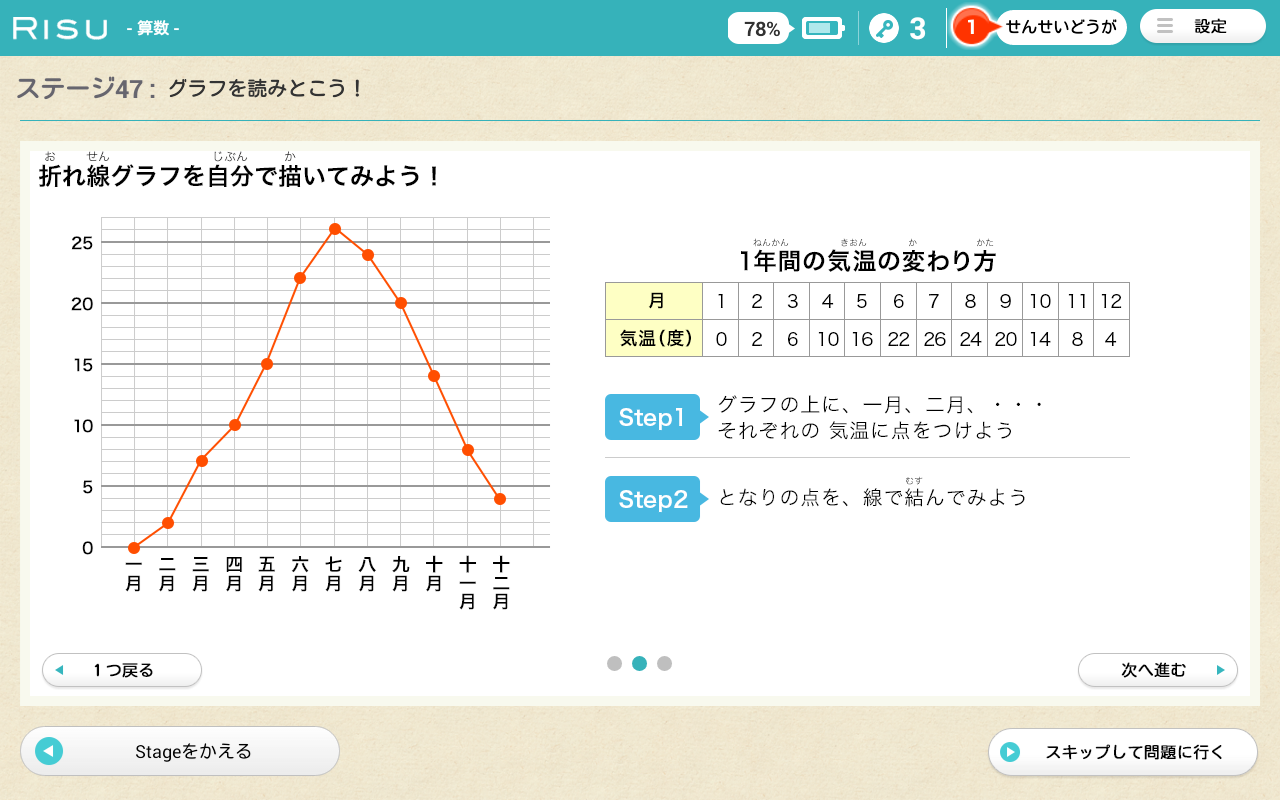 Risu で４年生までに 小学校の課程 を終わらせる 受験少女24 低学年からの中学受験