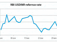 Indian economic overview June 2015