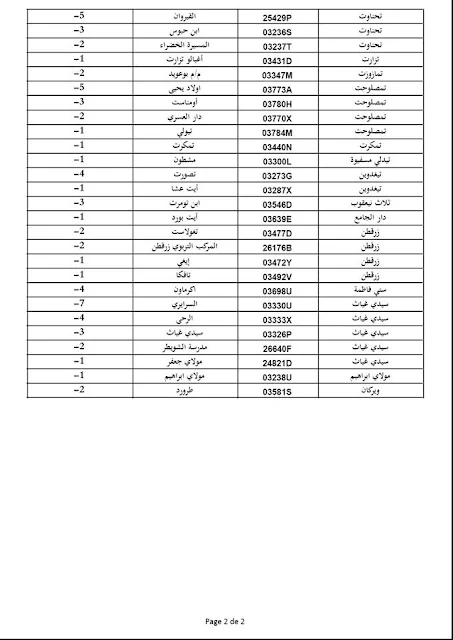 المذكرة التي تهم تدبير الفائض والخصاص داخل الجماعة بالحوز مع المناصب الشاغرة جميع الاسلاك