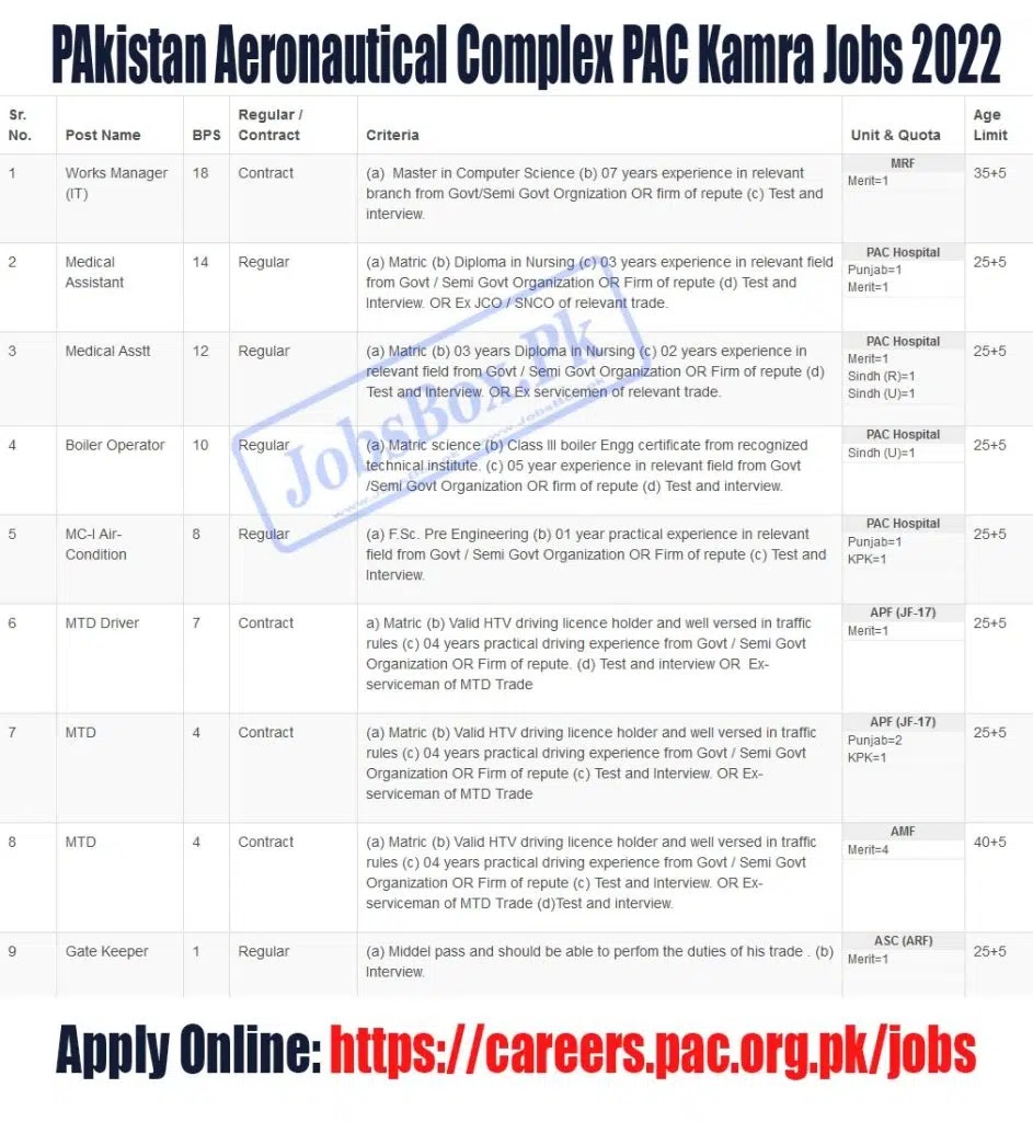 PAC Kamra Jobs 2022 Online Apply - Pakistan Aeronautical Complex Kamra Jobs 2022 - PAC Career Jobs 2022 - https://careers.pac.org.pk/Jobs