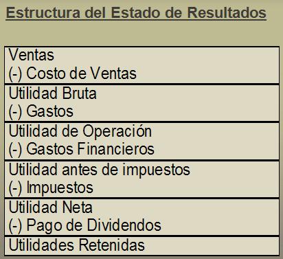 statement of retained earnings. Retained earnings: Net Income