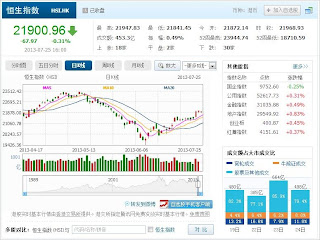 中国株コバンザメ投資 香港ハンセン指数20130725
