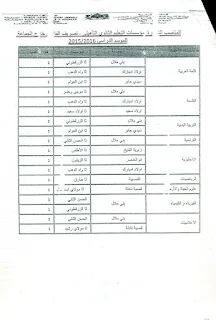 مذكرة تصريف الفائض والمناصب الشاغرة ببني ملال