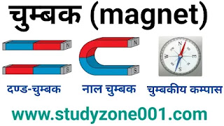 चुम्बक क्या हैं? चुंबक के प्रकार और गुण|magnet in hindi