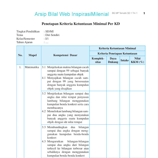 Download Kumpulan Buku Guru Mapel Tematik SD Kelas 1 Tema 1 Revisi Terbaru Tahun 2019 Gratis