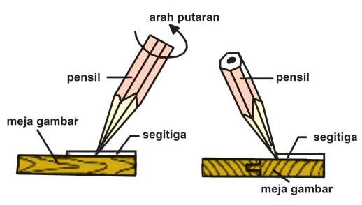 ASY MECHANICAL: PERALATAN DALAM MENGGAMBAR TEKNIK SECARA 