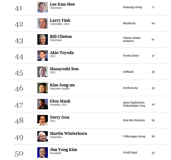 forbes' most powerful men list