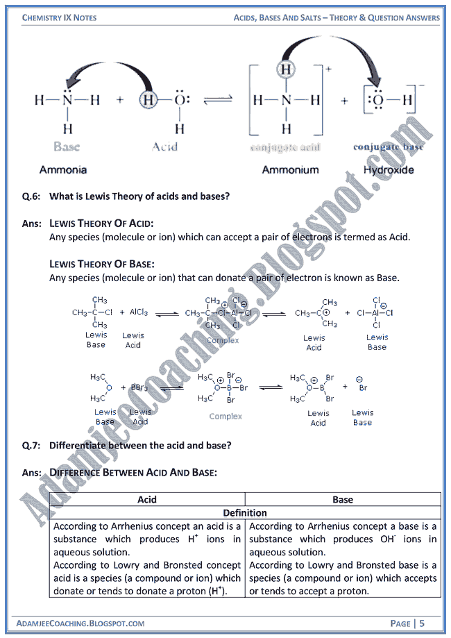 acids-bases-and-salts-theory-notes-and-question-answers-chemistry-ix