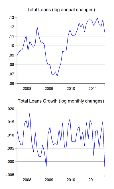 05_loans