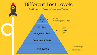  The days of manual testing is express every bit to a greater extent than together with to a greater extent than companies are shifting towards Aut Top five Selenium + Cucumber Online Courses for Java Developers together with Automation Testing Programmers