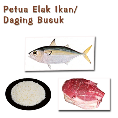 101 Petua: Petua Masakan - Elakkan Ikan/ Daging Busuk