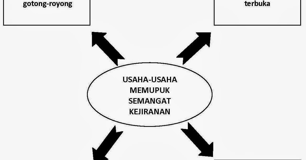 Usaha+memupuk+semangat+kejiranan.jpg