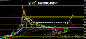 bitcoin price analysis