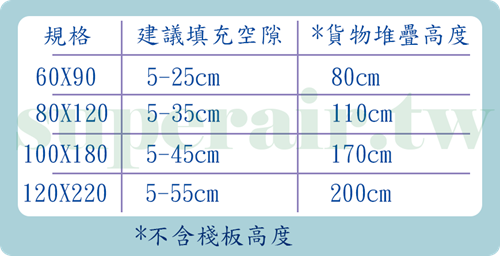 貨櫃充氣袋 充氣袋尺寸建議