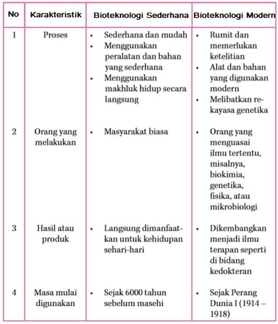 aku pembelajar tabel konvensional dan modern