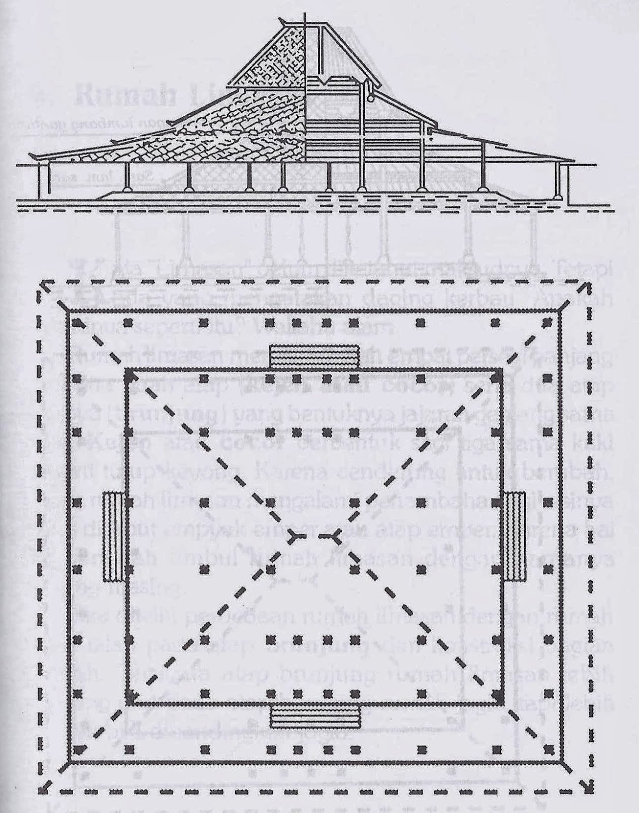 Gambar jenis rumah joglo dan penjelasannya  JUAL TANAH 