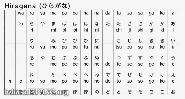 Macam macam Huruf Jepang beserta Gambarnya Hiragana 