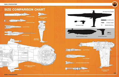 Haynes Star Wars Rebel Starfights Manual