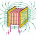 Fluksi Medan Magnet, Kuat Medan Magnet dan Kerapatan Fluksi Magnet