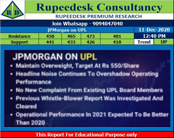 JPMorgan on UPL - Rupeedesk Reports