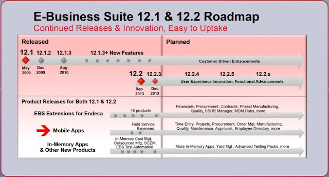  Oracle E-Business Suite: Multi-Platform Mobile Field Service and Customer Service Roadmap