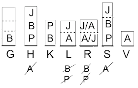 Matching LSAT Logic Game Main Diagram