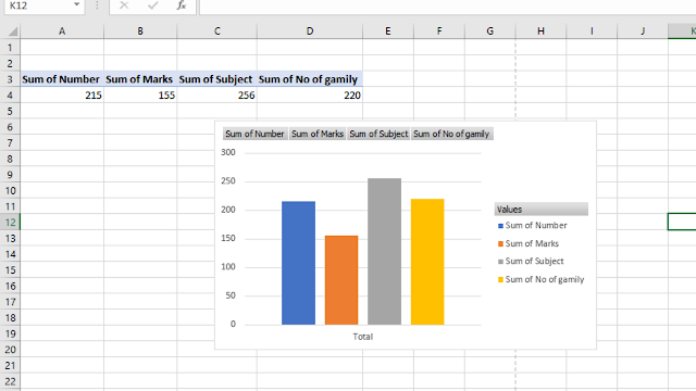 How to Create a Pivot Chart in Excel