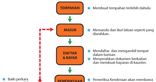 Insuran Kereta Kenderaan Takaful Ikhlas (E-Agent) Takaful ...