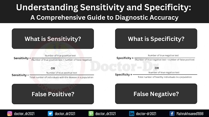 Understanding Sensitivity and Specificity: A Comprehensive Guide to Diagnostic Accuracy