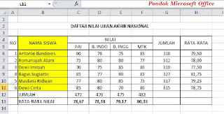 hasil mengoperasikan rumus excel proper