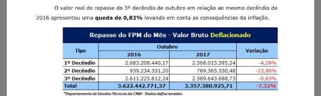 PREFEITURA DE TEREZINHA EFETUA PAGAMENTO INTEGRAL DOS SERVIDORES