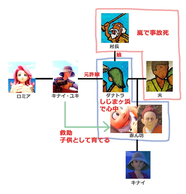 ドラクエ11 人魚　ロミア　真相　相関図