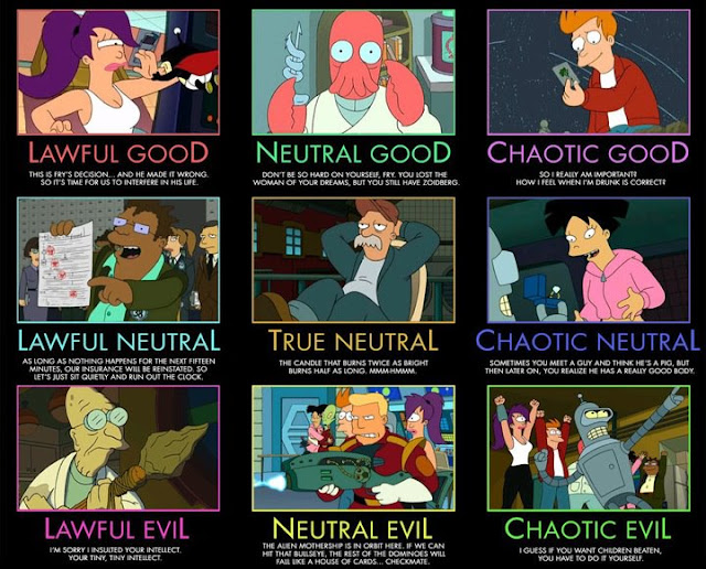 alignments DND, Futurama version.