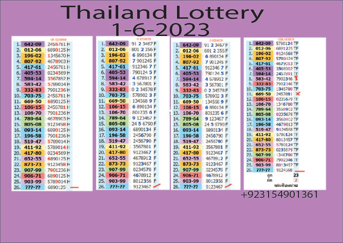 Thai lottery last paper for 1-6-2023