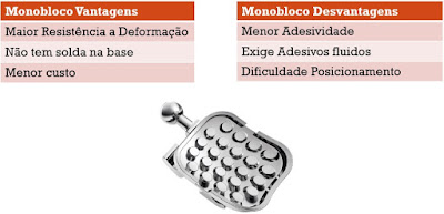 Vantagens e Desvantagens Bráquete Monobloco