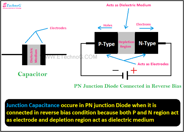 junction capacitance in diode