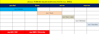 #DEK62 สอบ TCAS เข้ามหาวิทยาลัยรูปแบบจะเปลี่ยนไปอย่างไรมาดูต้นแบบกันก่อนของจริงครับ