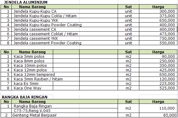  DAFTAR HARGA Kusen Aluminium