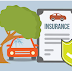  What is Car Insurance and Why Do I Need It? What to Do If You Are in an Accident?