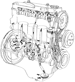 Fallas en el sistema de lubricacion de un motor