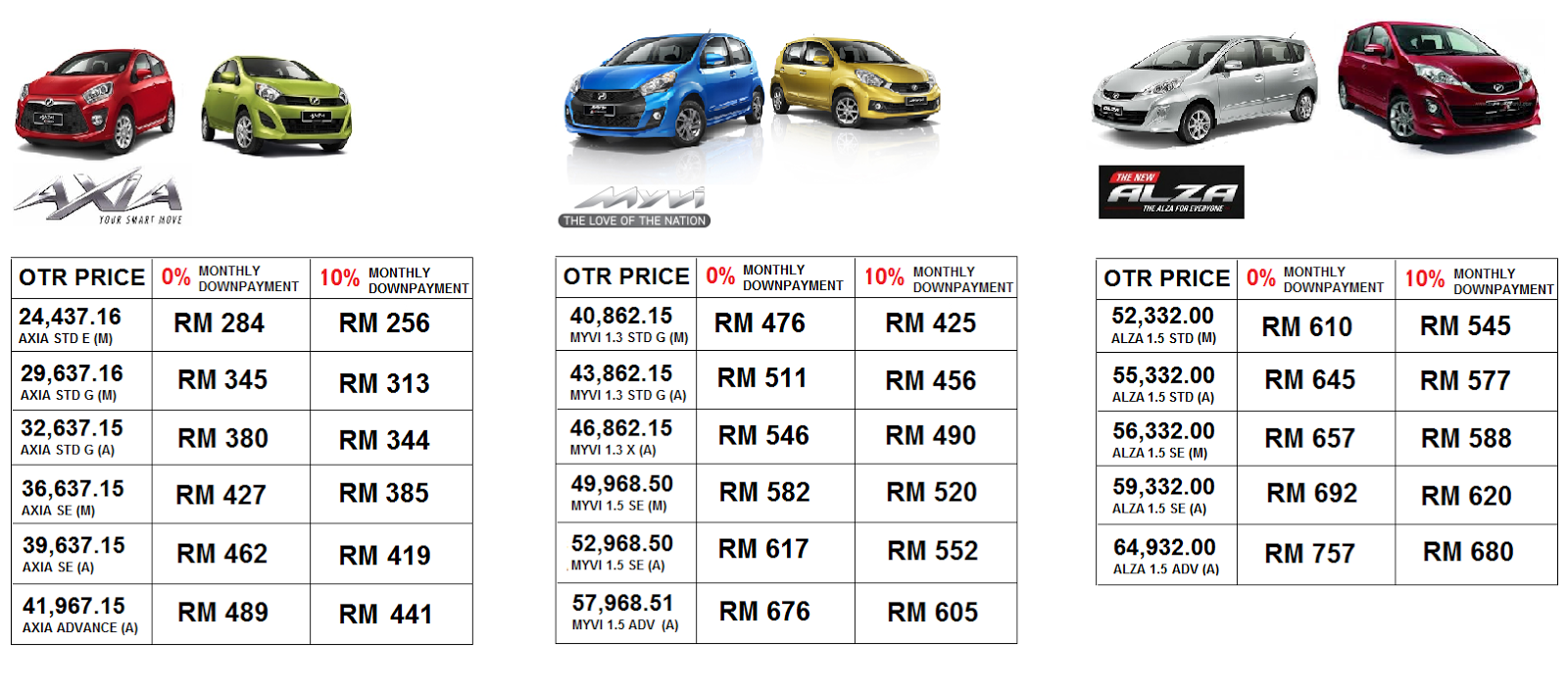 SENARAI HARGA KERETA PERODUA 2015 PERODUA KOTA DAMANSARA 